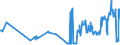 CN 02101920 /Exports /Unit = Prices (Euro/ton) /Partner: Austria /Reporter: Eur27_2020 /02101920:Three-quarter-sides or Middles of Domestic Swine, Salted or in Brine