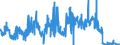 CN 02101920 /Exports /Unit = Quantities in tons /Partner: United Kingdom /Reporter: Eur27_2020 /02101920:Three-quarter-sides or Middles of Domestic Swine, Salted or in Brine