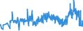 CN 02101930 /Exports /Unit = Prices (Euro/ton) /Partner: France /Reporter: Eur27_2020 /02101930:Fore-ends and Cuts Thereof of Domestic Swine, Salted or in Brine