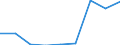 KN 02101930 /Exporte /Einheit = Preise (Euro/Tonne) /Partnerland: Belgien/Luxemburg /Meldeland: Eur27 /02101930:Vorderteile und Teile Davon, von Hausschweinen, Gesalzen Oder in Salzlake