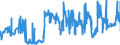 CN 02101930 /Exports /Unit = Prices (Euro/ton) /Partner: Germany /Reporter: Eur27_2020 /02101930:Fore-ends and Cuts Thereof of Domestic Swine, Salted or in Brine