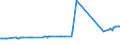 CN 02101930 /Exports /Unit = Prices (Euro/ton) /Partner: Latvia /Reporter: Eur27_2020 /02101930:Fore-ends and Cuts Thereof of Domestic Swine, Salted or in Brine