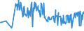 CN 02101930 /Exports /Unit = Prices (Euro/ton) /Partner: Romania /Reporter: Eur27_2020 /02101930:Fore-ends and Cuts Thereof of Domestic Swine, Salted or in Brine