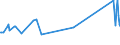 CN 02101930 /Exports /Unit = Prices (Euro/ton) /Partner: Croatia /Reporter: Eur27_2020 /02101930:Fore-ends and Cuts Thereof of Domestic Swine, Salted or in Brine