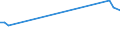 CN 02101930 /Exports /Unit = Prices (Euro/ton) /Partner: Singapore /Reporter: Eur27_2020 /02101930:Fore-ends and Cuts Thereof of Domestic Swine, Salted or in Brine