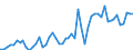 KN 02101940 /Exporte /Einheit = Preise (Euro/Tonne) /Partnerland: Ver.koenigreich(Nordirland) /Meldeland: Eur27_2020 /02101940:Kotelettstränge und Teile Davon, von Hausschweinen, Gesalzen Oder in Salzlake