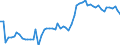 KN 02101940 /Exporte /Einheit = Preise (Euro/Tonne) /Partnerland: Ver.koenigreich(Ohne Nordirland) /Meldeland: Eur27_2020 /02101940:Kotelettstränge und Teile Davon, von Hausschweinen, Gesalzen Oder in Salzlake