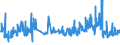 CN 02101940 /Exports /Unit = Prices (Euro/ton) /Partner: Austria /Reporter: Eur27_2020 /02101940:Loins and Cuts Thereof of Domestic Swine, Salted or in Brine