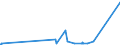 CN 02101940 /Exports /Unit = Prices (Euro/ton) /Partner: Andorra /Reporter: Eur27_2020 /02101940:Loins and Cuts Thereof of Domestic Swine, Salted or in Brine