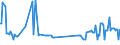 KN 02101940 /Exporte /Einheit = Preise (Euro/Tonne) /Partnerland: Lettland /Meldeland: Eur27_2020 /02101940:Kotelettstränge und Teile Davon, von Hausschweinen, Gesalzen Oder in Salzlake