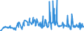 CN 02101940 /Exports /Unit = Prices (Euro/ton) /Partner: Poland /Reporter: Eur27_2020 /02101940:Loins and Cuts Thereof of Domestic Swine, Salted or in Brine