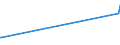 CN 02101940 /Exports /Unit = Prices (Euro/ton) /Partner: Georgia /Reporter: Eur27_2020 /02101940:Loins and Cuts Thereof of Domestic Swine, Salted or in Brine