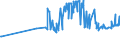 CN 02101940 /Exports /Unit = Prices (Euro/ton) /Partner: Slovenia /Reporter: Eur27_2020 /02101940:Loins and Cuts Thereof of Domestic Swine, Salted or in Brine