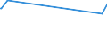 CN 02101940 /Exports /Unit = Prices (Euro/ton) /Partner: Equat.guinea /Reporter: Eur27_2020 /02101940:Loins and Cuts Thereof of Domestic Swine, Salted or in Brine