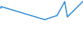 KN 02101940 /Exporte /Einheit = Preise (Euro/Tonne) /Partnerland: Seychellen /Meldeland: Eur27_2020 /02101940:Kotelettstränge und Teile Davon, von Hausschweinen, Gesalzen Oder in Salzlake