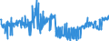 CN 02101950 /Exports /Unit = Prices (Euro/ton) /Partner: Belgium /Reporter: Eur27_2020 /02101950:Meat of Domestic Swine, Salted or in Brine (Excl. Hams, Shoulders and Cuts Thereof, Bellies and Cuts Thereof, Bacon Sides or Spencers, Three-quarter Sides or Middles, and Fore-ends, Loins and Cuts Thereof)