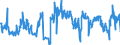 CN 02101950 /Exports /Unit = Prices (Euro/ton) /Partner: Luxembourg /Reporter: Eur27_2020 /02101950:Meat of Domestic Swine, Salted or in Brine (Excl. Hams, Shoulders and Cuts Thereof, Bellies and Cuts Thereof, Bacon Sides or Spencers, Three-quarter Sides or Middles, and Fore-ends, Loins and Cuts Thereof)