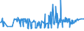 CN 02101950 /Exports /Unit = Prices (Euro/ton) /Partner: Turkey /Reporter: Eur27_2020 /02101950:Meat of Domestic Swine, Salted or in Brine (Excl. Hams, Shoulders and Cuts Thereof, Bellies and Cuts Thereof, Bacon Sides or Spencers, Three-quarter Sides or Middles, and Fore-ends, Loins and Cuts Thereof)