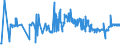 CN 02101950 /Exports /Unit = Prices (Euro/ton) /Partner: Romania /Reporter: Eur27_2020 /02101950:Meat of Domestic Swine, Salted or in Brine (Excl. Hams, Shoulders and Cuts Thereof, Bellies and Cuts Thereof, Bacon Sides or Spencers, Three-quarter Sides or Middles, and Fore-ends, Loins and Cuts Thereof)