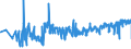 CN 02101960 /Exports /Unit = Prices (Euro/ton) /Partner: France /Reporter: Eur27_2020 /02101960:Domestic Swine Fore-ends and Cuts Thereof, Dried or Smoked