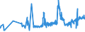 CN 02101960 /Exports /Unit = Prices (Euro/ton) /Partner: United Kingdom /Reporter: Eur27_2020 /02101960:Domestic Swine Fore-ends and Cuts Thereof, Dried or Smoked