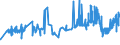 CN 02101960 /Exports /Unit = Prices (Euro/ton) /Partner: Portugal /Reporter: Eur27_2020 /02101960:Domestic Swine Fore-ends and Cuts Thereof, Dried or Smoked