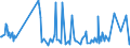 CN 02101960 /Exports /Unit = Prices (Euro/ton) /Partner: Canary /Reporter: Eur27_2020 /02101960:Domestic Swine Fore-ends and Cuts Thereof, Dried or Smoked