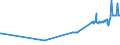 CN 02101960 /Exports /Unit = Prices (Euro/ton) /Partner: Estonia /Reporter: Eur27_2020 /02101960:Domestic Swine Fore-ends and Cuts Thereof, Dried or Smoked