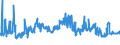 CN 02101960 /Exports /Unit = Prices (Euro/ton) /Partner: Slovakia /Reporter: Eur27_2020 /02101960:Domestic Swine Fore-ends and Cuts Thereof, Dried or Smoked