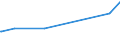 CN 02101960 /Exports /Unit = Prices (Euro/ton) /Partner: Georgia /Reporter: Eur27_2020 /02101960:Domestic Swine Fore-ends and Cuts Thereof, Dried or Smoked