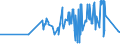 CN 02101960 /Exports /Unit = Prices (Euro/ton) /Partner: Mexico /Reporter: Eur27_2020 /02101960:Domestic Swine Fore-ends and Cuts Thereof, Dried or Smoked