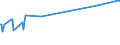 CN 02101960 /Exports /Unit = Prices (Euro/ton) /Partner: Brazil /Reporter: Eur27_2020 /02101960:Domestic Swine Fore-ends and Cuts Thereof, Dried or Smoked