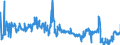 CN 02101970 /Exports /Unit = Prices (Euro/ton) /Partner: Ireland /Reporter: Eur27_2020 /02101970:Domestic Swine Loins and Cuts Thereof, Dried or Smoked