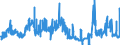 CN 02101970 /Exports /Unit = Prices (Euro/ton) /Partner: Belgium /Reporter: Eur27_2020 /02101970:Domestic Swine Loins and Cuts Thereof, Dried or Smoked