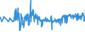 CN 02101970 /Exports /Unit = Prices (Euro/ton) /Partner: Poland /Reporter: Eur27_2020 /02101970:Domestic Swine Loins and Cuts Thereof, Dried or Smoked