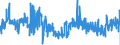 CN 02101981 /Exports /Unit = Prices (Euro/ton) /Partner: Spain /Reporter: Eur27_2020 /02101981:Dried or Smoked Boneless Domestic Swine Meat (Excl. Bellies and Cuts Thereof)