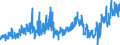 CN 02101981 /Exports /Unit = Prices (Euro/ton) /Partner: Canary /Reporter: Eur27_2020 /02101981:Dried or Smoked Boneless Domestic Swine Meat (Excl. Bellies and Cuts Thereof)