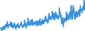 CN 02101981 /Exports /Unit = Prices (Euro/ton) /Partner: Andorra /Reporter: Eur27_2020 /02101981:Dried or Smoked Boneless Domestic Swine Meat (Excl. Bellies and Cuts Thereof)