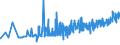 CN 02101981 /Exports /Unit = Prices (Euro/ton) /Partner: Georgia /Reporter: Eur27_2020 /02101981:Dried or Smoked Boneless Domestic Swine Meat (Excl. Bellies and Cuts Thereof)