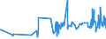 CN 02101981 /Exports /Unit = Prices (Euro/ton) /Partner: Guinea Biss. /Reporter: Eur27_2020 /02101981:Dried or Smoked Boneless Domestic Swine Meat (Excl. Bellies and Cuts Thereof)