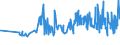 CN 02101981 /Exports /Unit = Prices (Euro/ton) /Partner: Congo (Dem. Rep.) /Reporter: Eur27_2020 /02101981:Dried or Smoked Boneless Domestic Swine Meat (Excl. Bellies and Cuts Thereof)