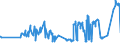 CN 02101990 /Exports /Unit = Prices (Euro/ton) /Partner: Estonia /Reporter: Eur27_2020 /02101990:Meat of Non-domestic Swine, Salted, in Brine, Dried or Smoked (Excl. Hams, Shoulders and Cuts Thereof, With Bone in, and Bellies and Cuts Thereof)