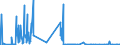 CN 02109100 /Exports /Unit = Quantities in tons /Partner: France /Reporter: Eur27_2020 /02109100:Meat and Edible Offal, Salted, in Brine, Dried or Smoked, and Edible Flours and Meals of Meat and Meat Offal, of Primates