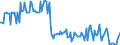 CN 02109299 /Exports /Unit = Quantities in tons /Partner: Luxembourg /Reporter: Eur27_2020 /02109299:Edible Flours and Meals of Meat or Meat Offal, of Seals, sea Lions and Walruses (Mammals of the Suborder Pinnipedia)