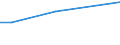 KN 02109299 /Exporte /Einheit = Mengen in Tonnen /Partnerland: Serbien /Meldeland: Europäische Union /02109299:Mehl von Fleisch und von Schlachtnebenerzeugnissen, Genießbar, von Robben, Seelöwen und Walrossen (Säugetiere der Unterordnung Pinnipedia)