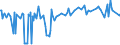 CN 02109910 /Exports /Unit = Prices (Euro/ton) /Partner: Finland /Reporter: Eur27_2020 /02109910:Horsemeat, Salted, in Brine or Dried