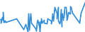 CN 02109910 /Exports /Unit = Prices (Euro/ton) /Partner: Slovenia /Reporter: Eur27_2020 /02109910:Horsemeat, Salted, in Brine or Dried