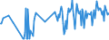 CN 02109910 /Exports /Unit = Prices (Euro/ton) /Partner: Croatia /Reporter: Eur27_2020 /02109910:Horsemeat, Salted, in Brine or Dried