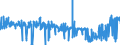 CN 02109910 /Exports /Unit = Prices (Euro/ton) /Partner: Extra-eur /Reporter: Eur27_2020 /02109910:Horsemeat, Salted, in Brine or Dried