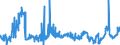 CN 02109939 /Exports /Unit = Prices (Euro/ton) /Partner: Ireland /Reporter: Eur27_2020 /02109939:Meat, Salted, in Brine, Dried or Smoked (Excl. of Swine, Bovine Animals, Reindeer, Sheep or Goats, Primates, Whales, Dolphins and Porpoises `mammals of the Order Cetacea`, Manatees and Dugongs `mammals of the Order Sirenia`, Seals, sea Lions and Walruses, Reptiles, and Meat, Salted, in Brine or Dried, of Horses)